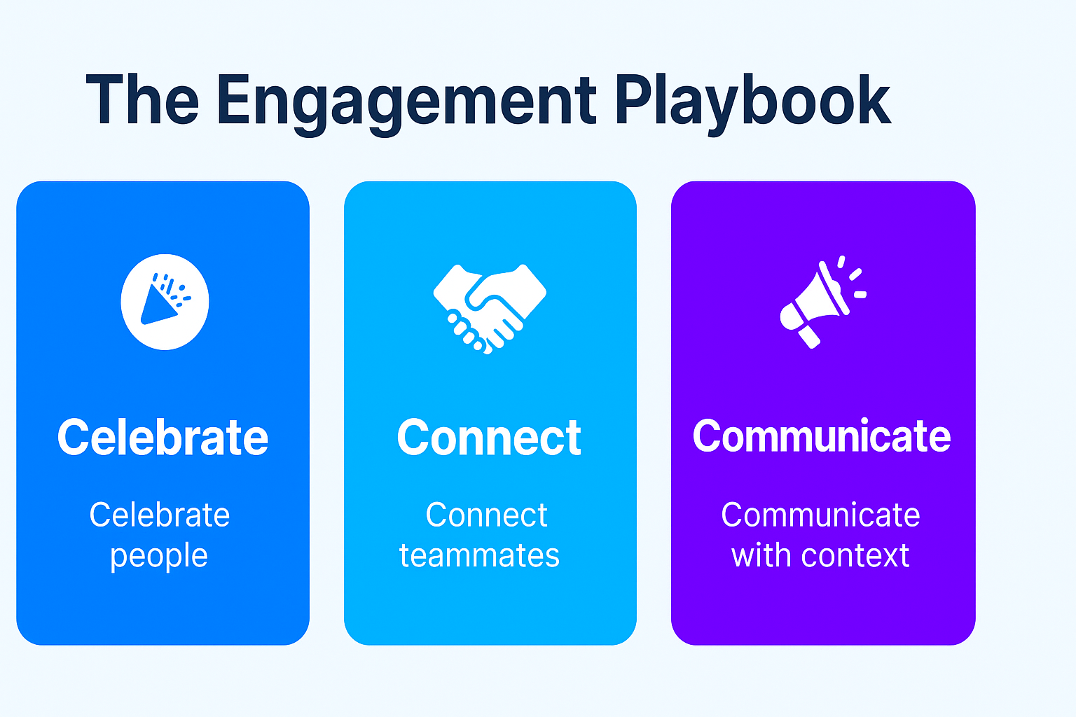 A polished infographic titled “The Engagement Playbook” featuring three colorful cards. The first card in blue (#2563EB) highlights “Celebrate Moments” with milestones like birthdays, work anniversaries, holidays, and custom celebrations. The second card in cyan (#028CFF) emphasizes “Spark Connection” with shoutouts, peer rewards, conversation starters, surveys, wellness, and games. The third card in purple (#8200DB) showcases “Communicate Clearly” with onboarding, AI assistant, and reporting tools. Designed to illustrate CultureBot’s approach to employee engagement in Slack and Teams.