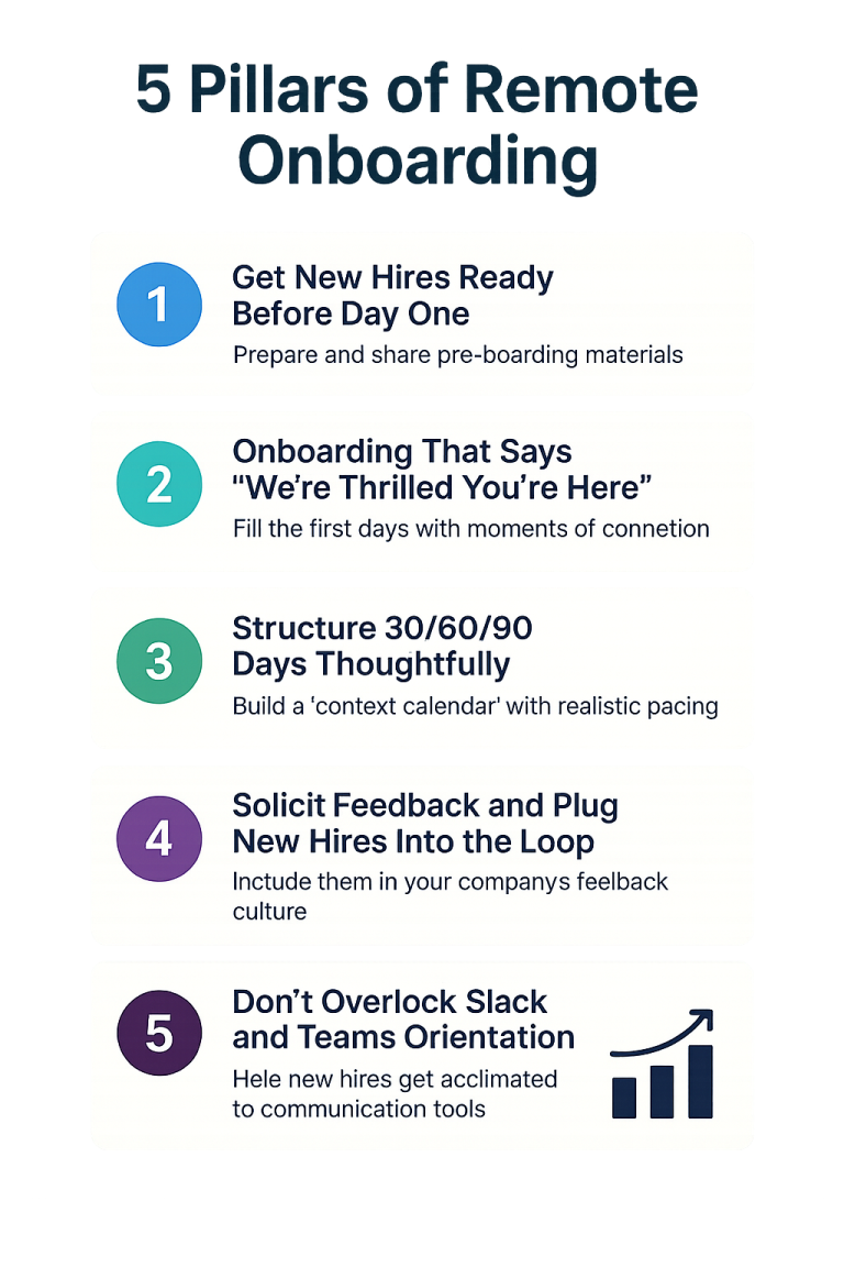 Onboarding Best Practices for Remote & Hybrid Teams - CultureBot