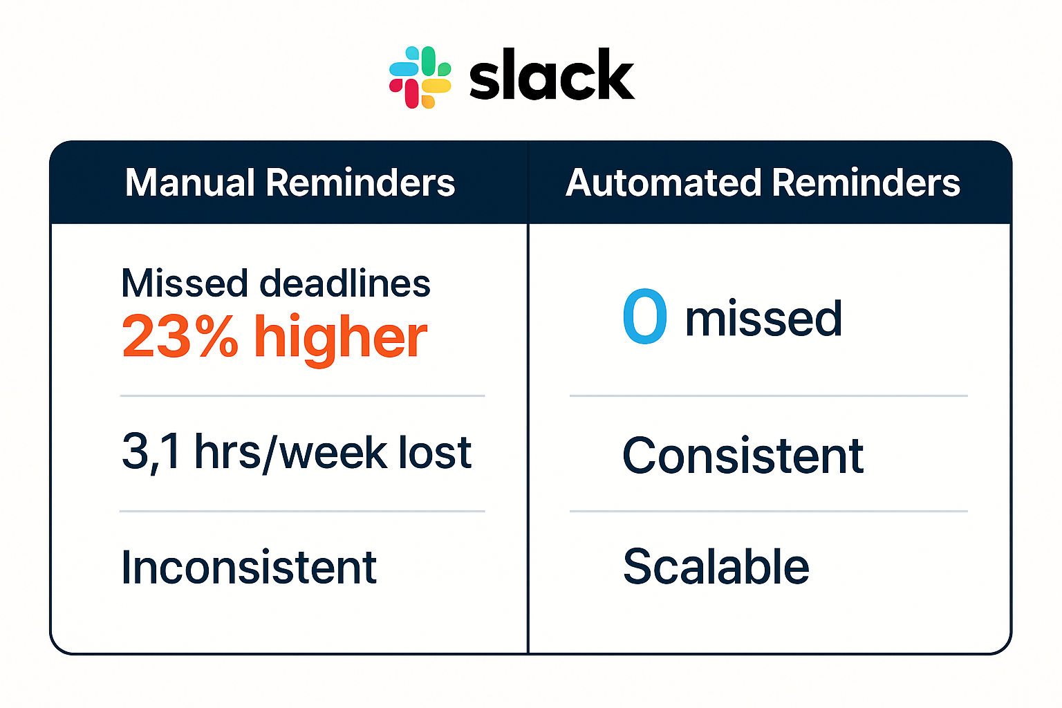 Reminder Task Examples 50+ Slack Reminder Examples (Copy-Paste Templates for Any Occasion ...